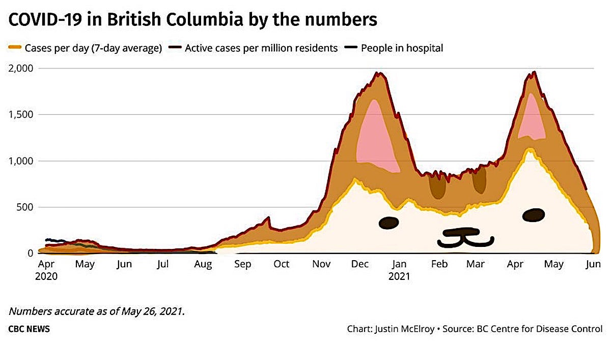 Illustration B.C.'s third Cover wave